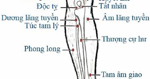 Vị trí huyệt tam âm giao